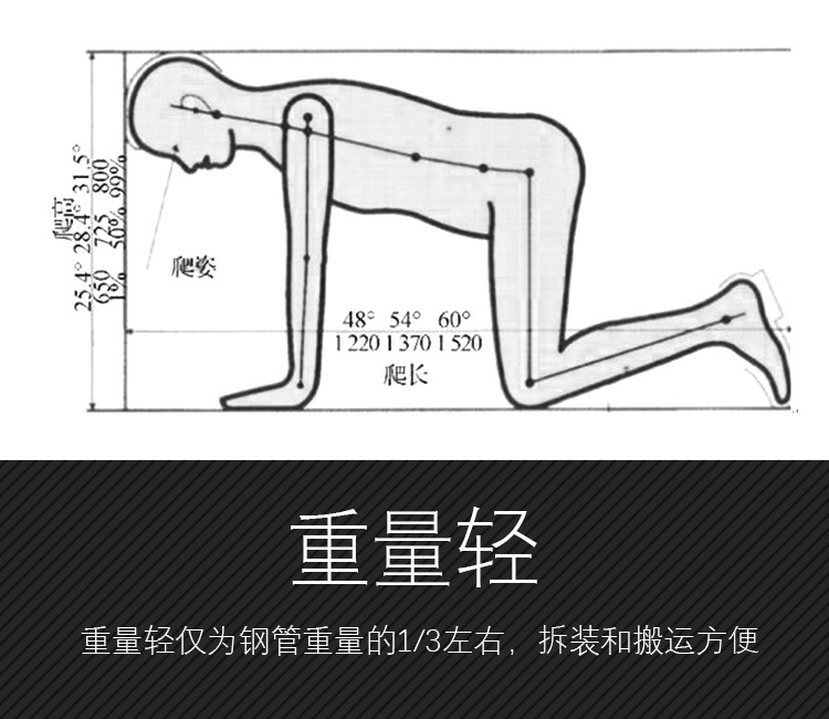 為什么隧道逃生管直徑一般為800mm？(圖2)